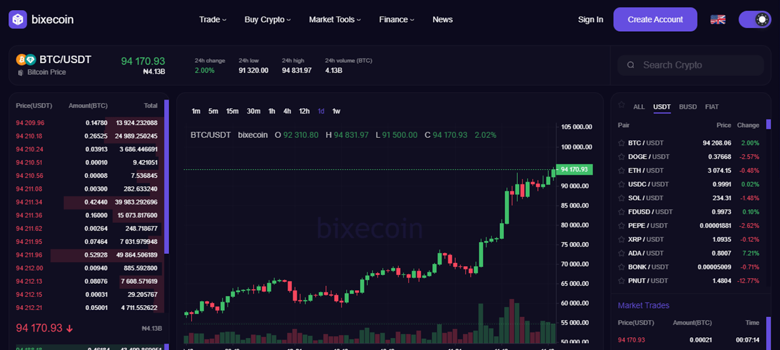 bixecoin com