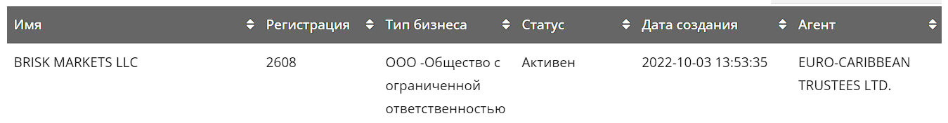 briskmarkets com