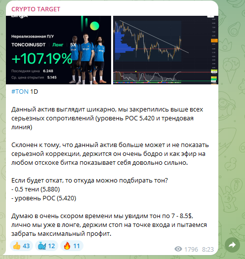 crypto target telegram