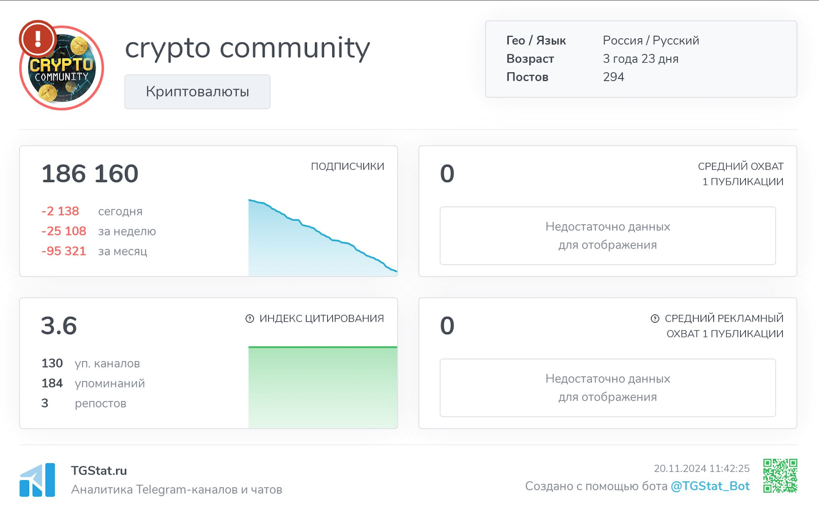 Cryptocomuniti