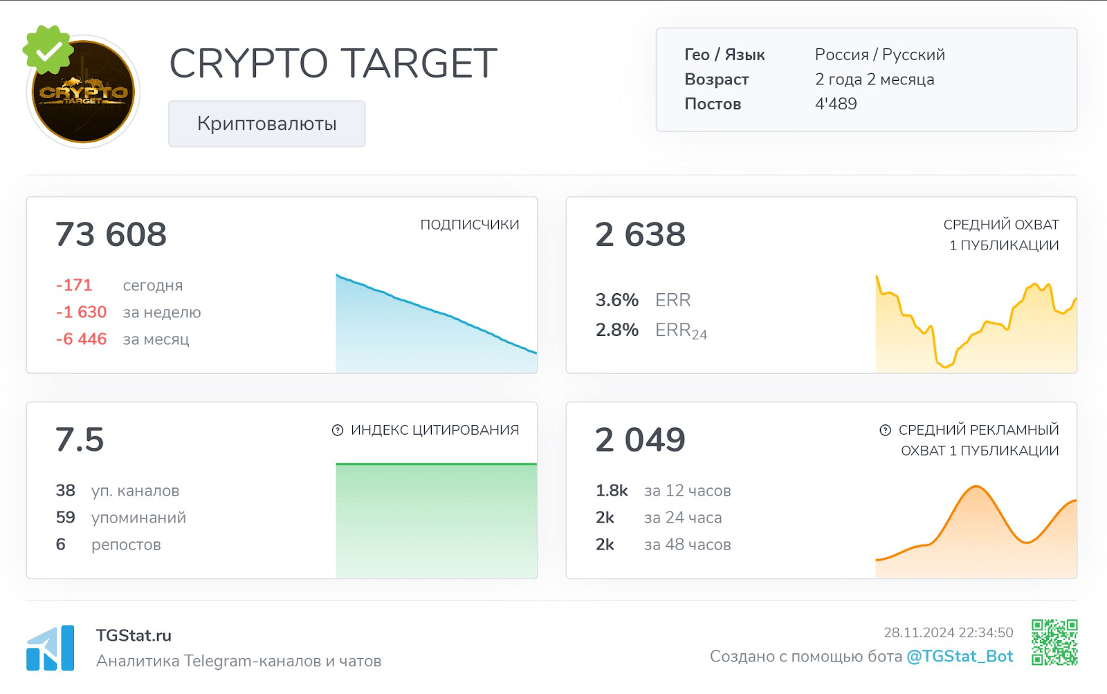 Cryptotarget