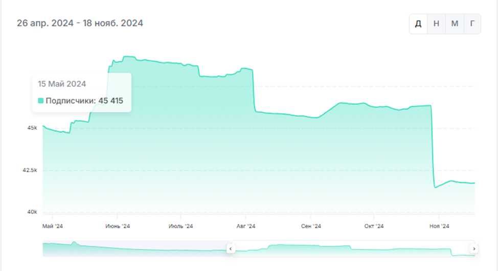 cryptover trade on binance отзывы