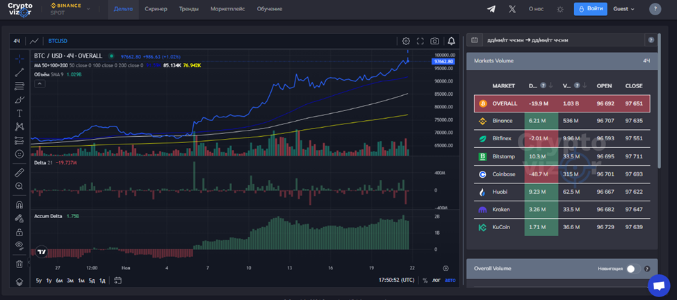 cryptovizor binance screener