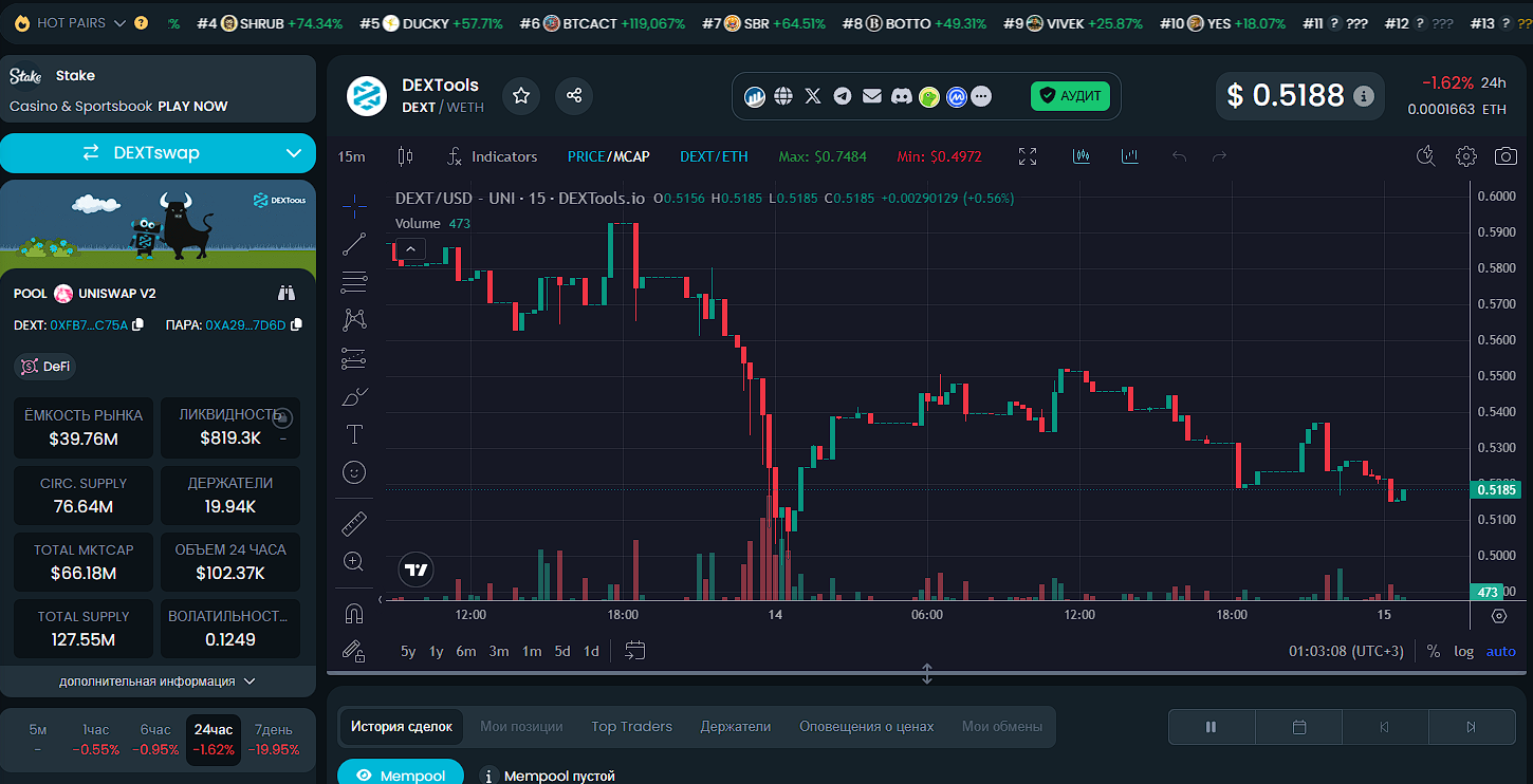 dextools биржа dextools биржа