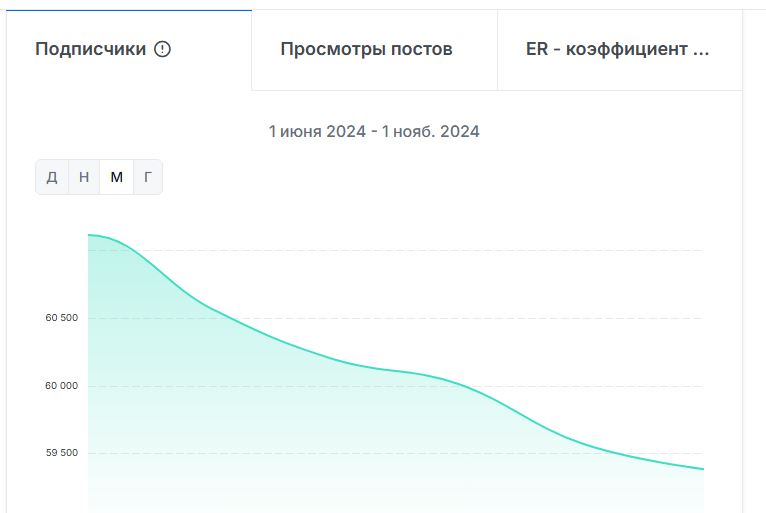 дивиденды онлайн телеграм