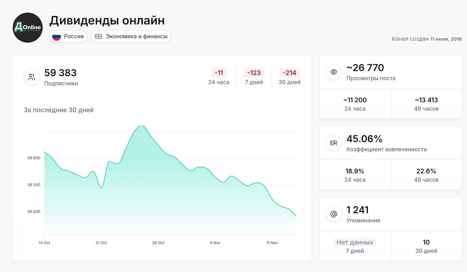 дивиденды онлайн телеграмм