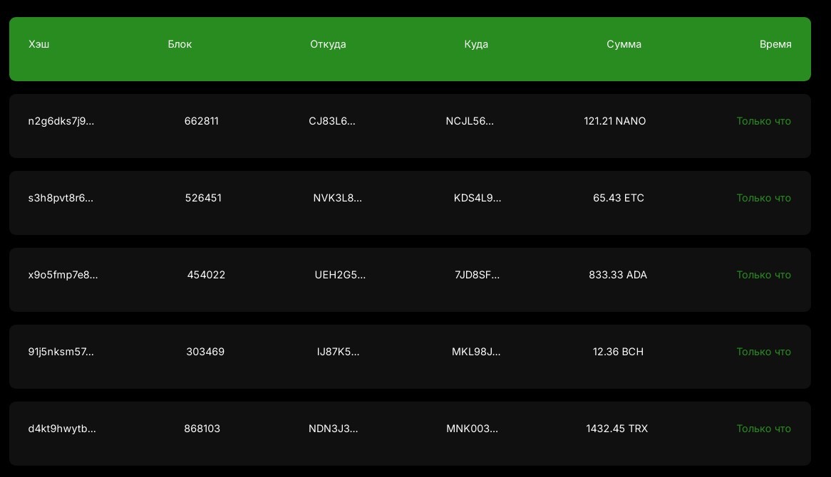 eagerlist отзывы