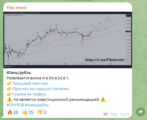 фибо инвест телеграмм