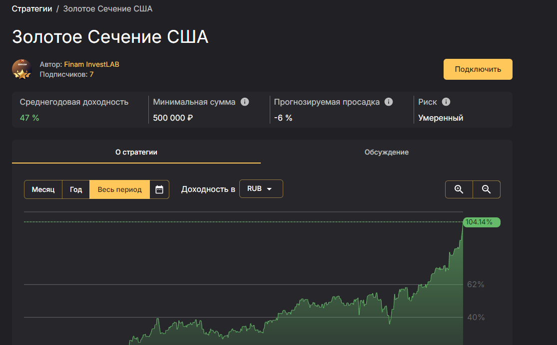 finam investlab