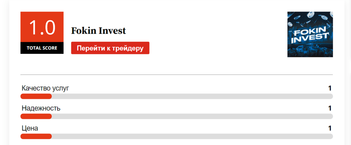 Fokin Invest трейдер