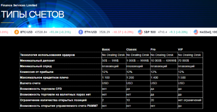 group finance limited отзывы