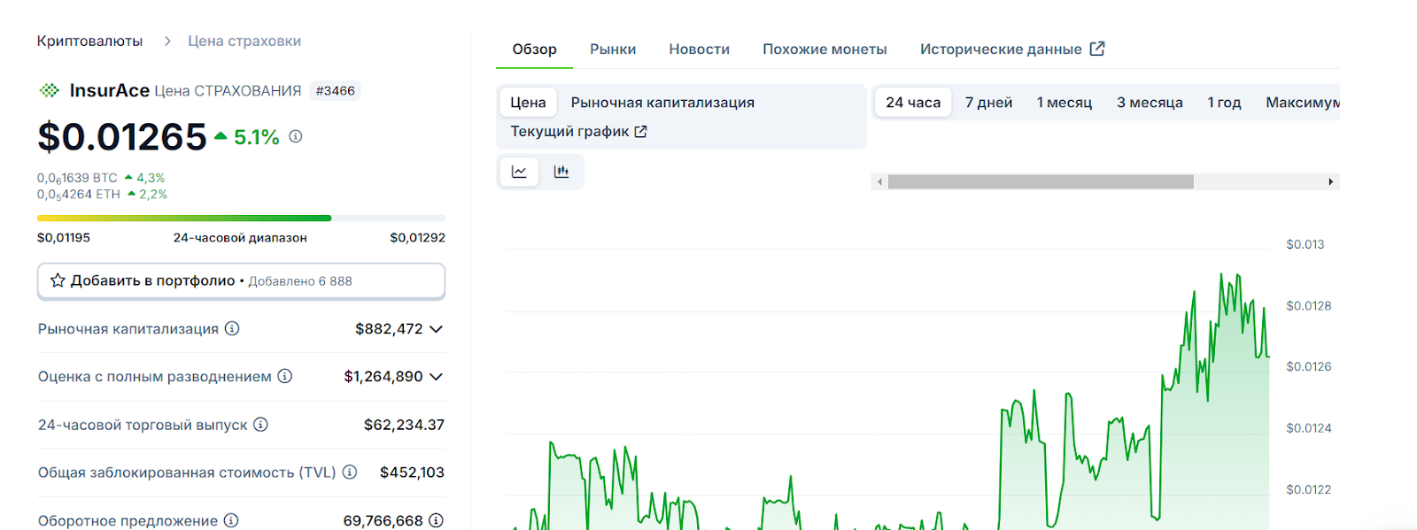 insur токен