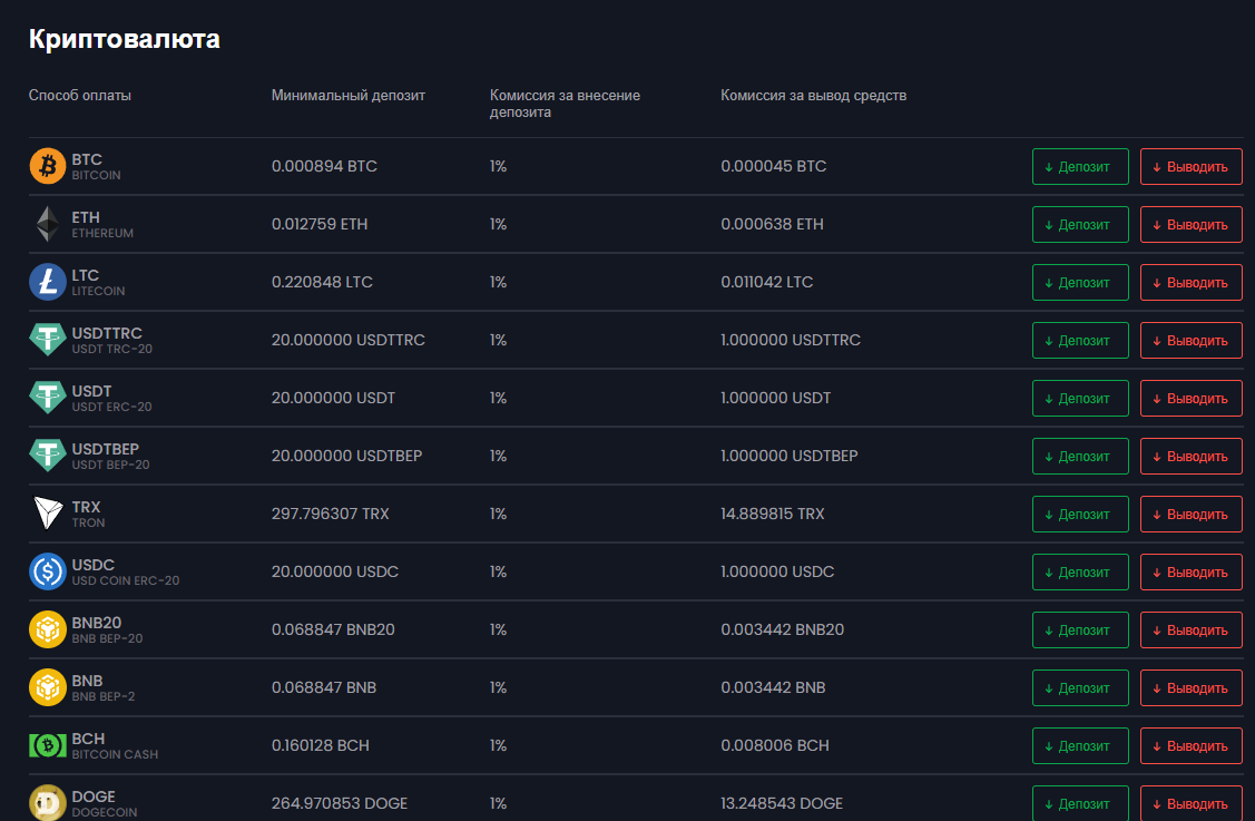 Invest Standart Ru отзывы