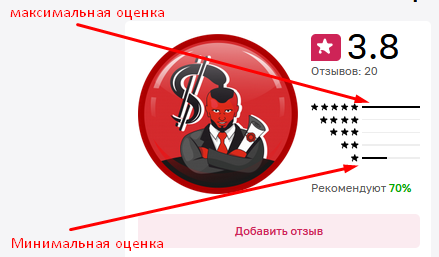 Красный Джин отзывы