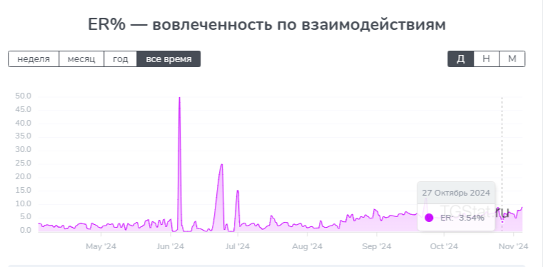 крипто навигатор