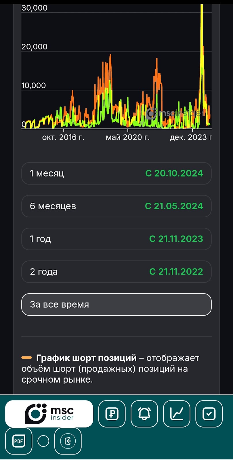 Mscinsider отзывы Mscinsider отзывы