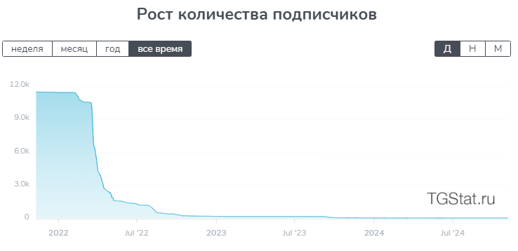 rdk invest отзывы