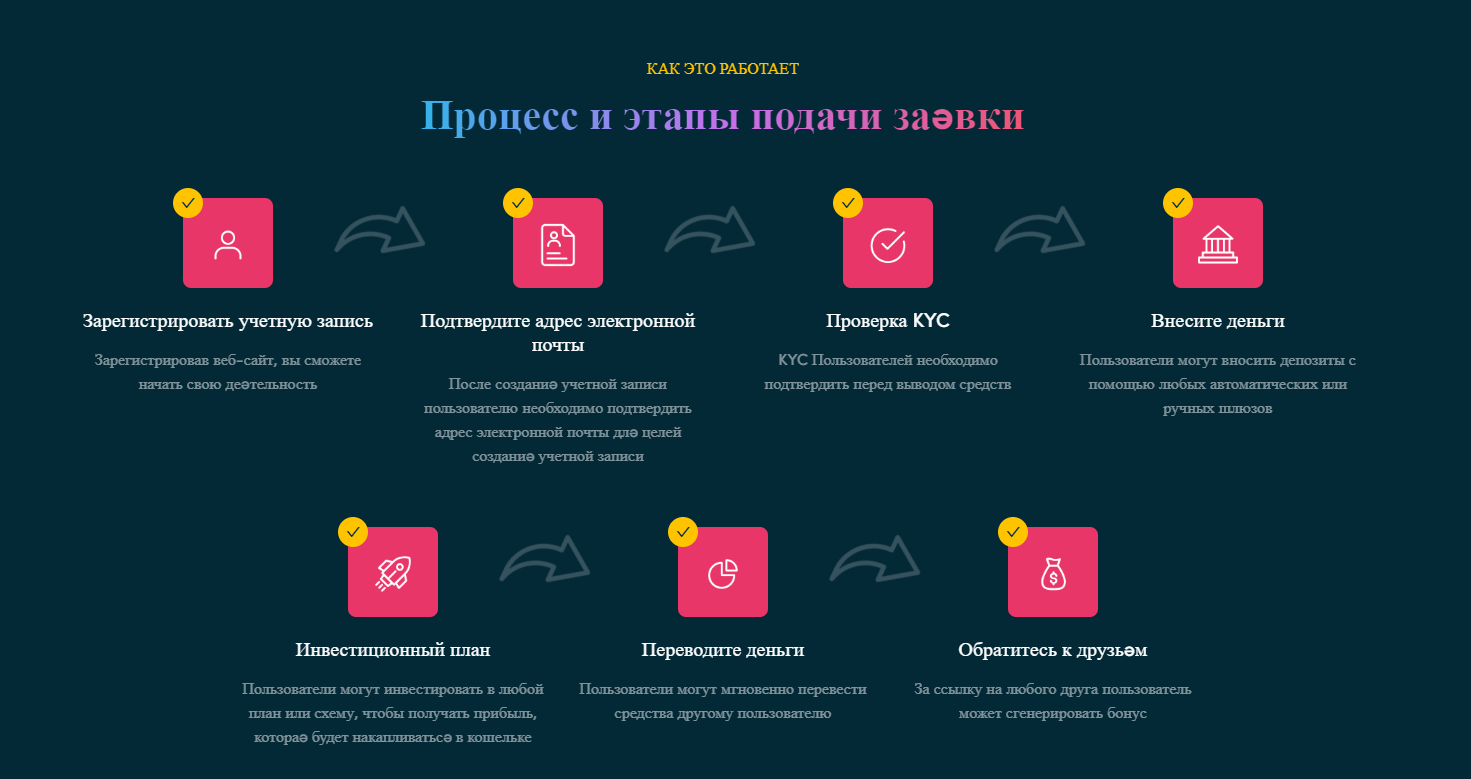 rockiefinance отзывы