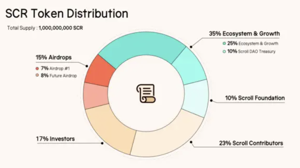 scr криптовалюта новости