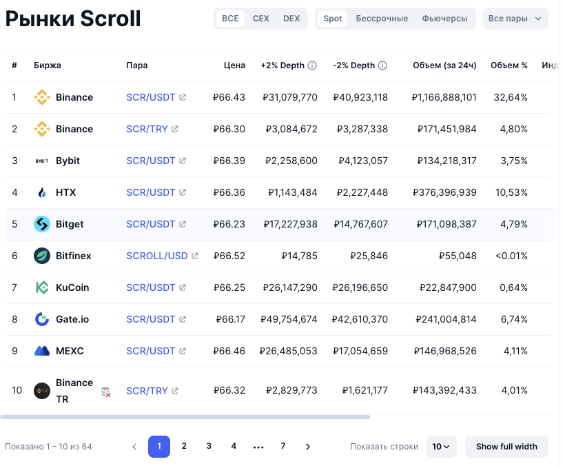scroll io крипта отзывы