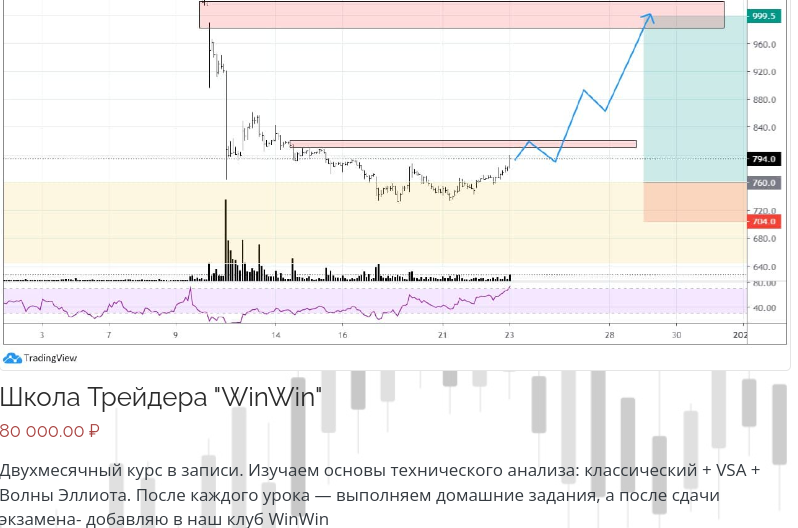 сергей жуган инвестиции