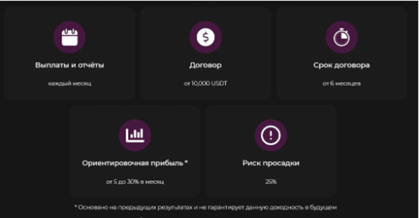 синвест