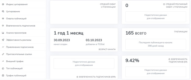 София Гасанова отзывы