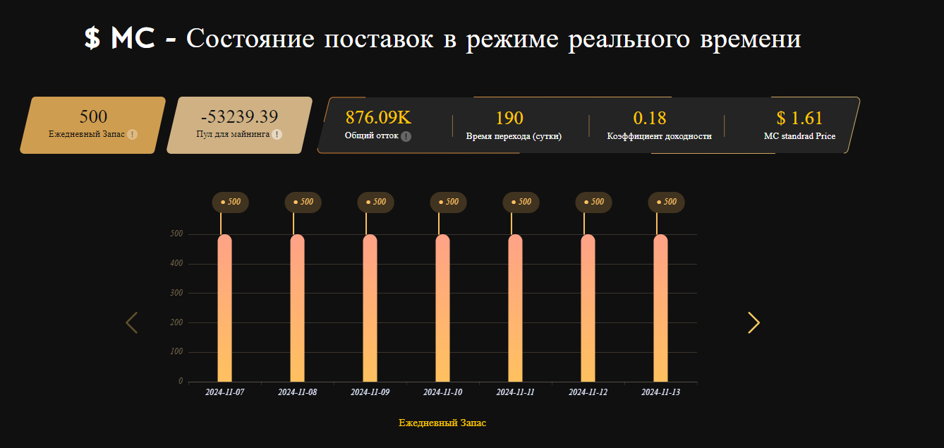 тап фантаси