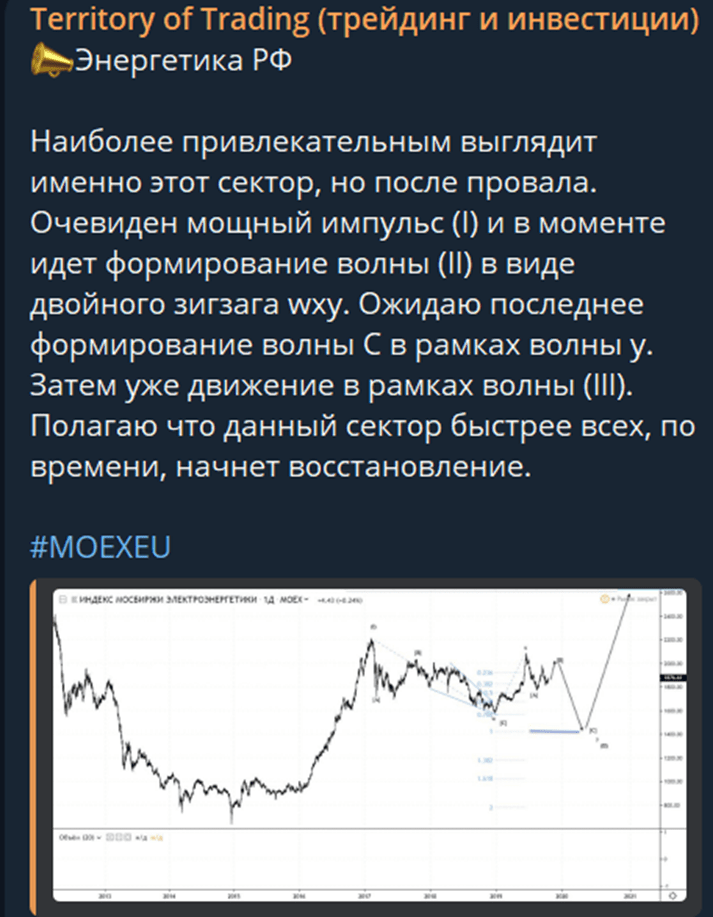 territory of trading телеграмм