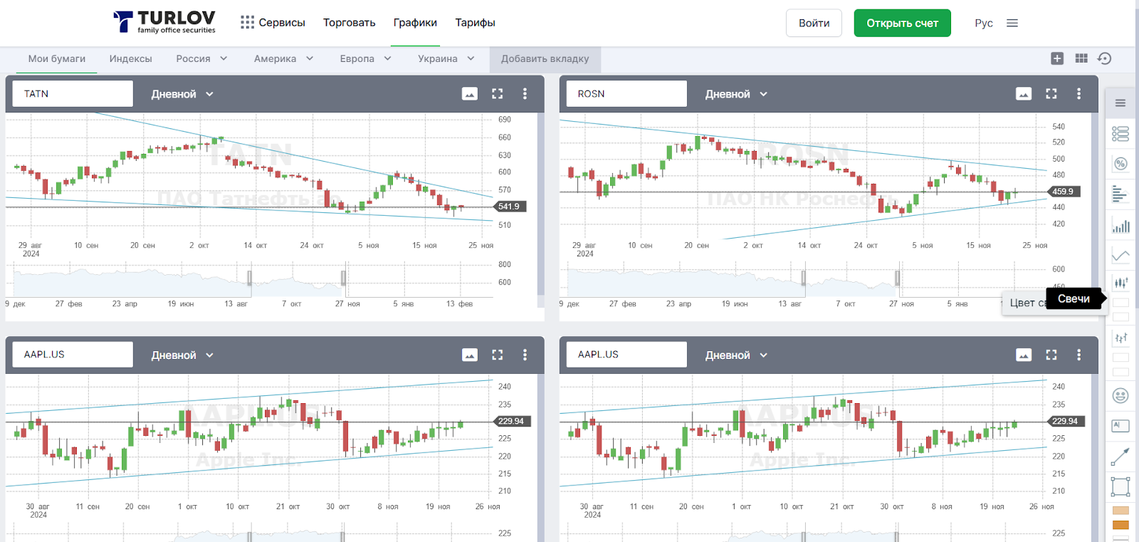 Turlov Family Office securities отзывы