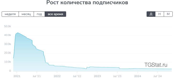 творческие инвестиции телеграмм творческие инвестиции телеграмм