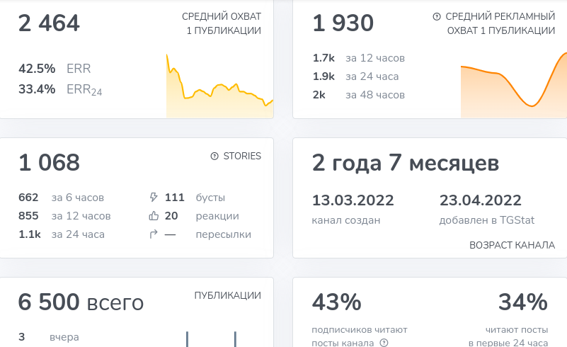 виктор першиков криптовалюта