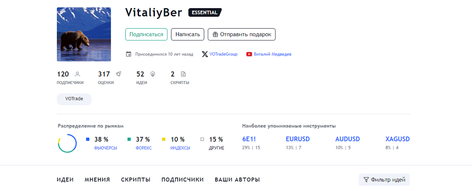 VOTrade PremiumChannel bot VOTrade PremiumChannel bot
