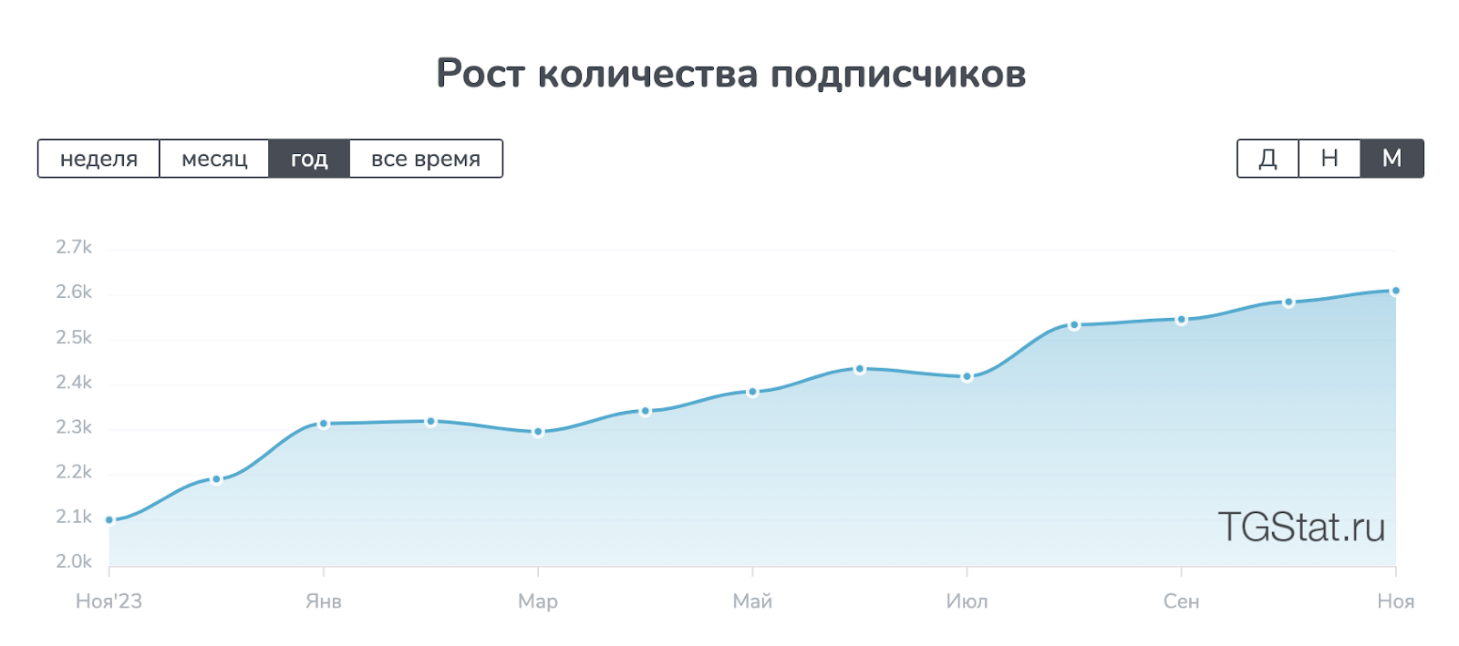 вячеслав грибов трейдер аналитика