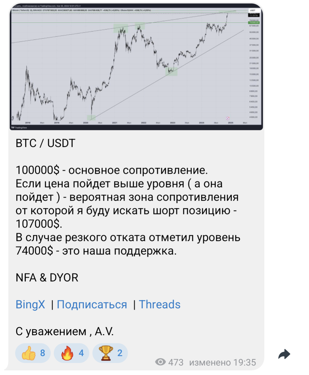 AV Crypto телеграм