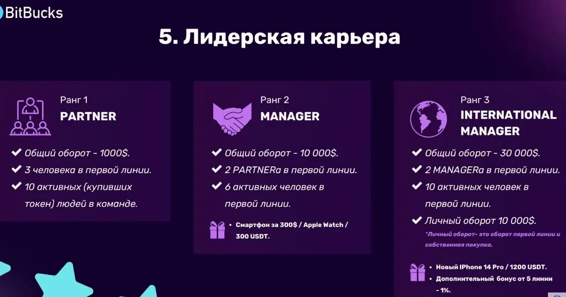 биржа bitbucks отзывы о скаме