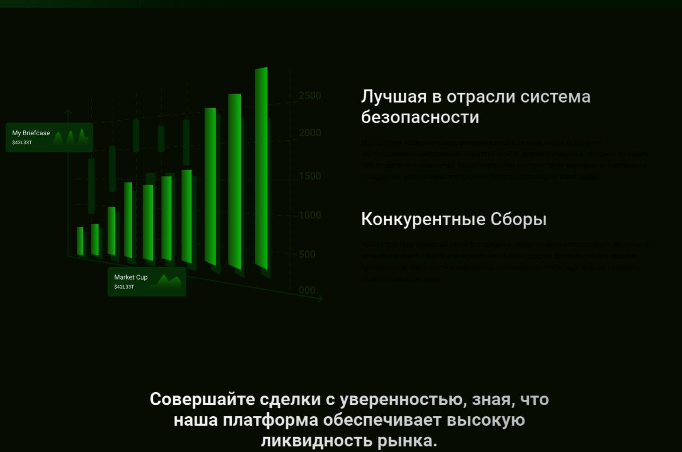 Битдаба биржа