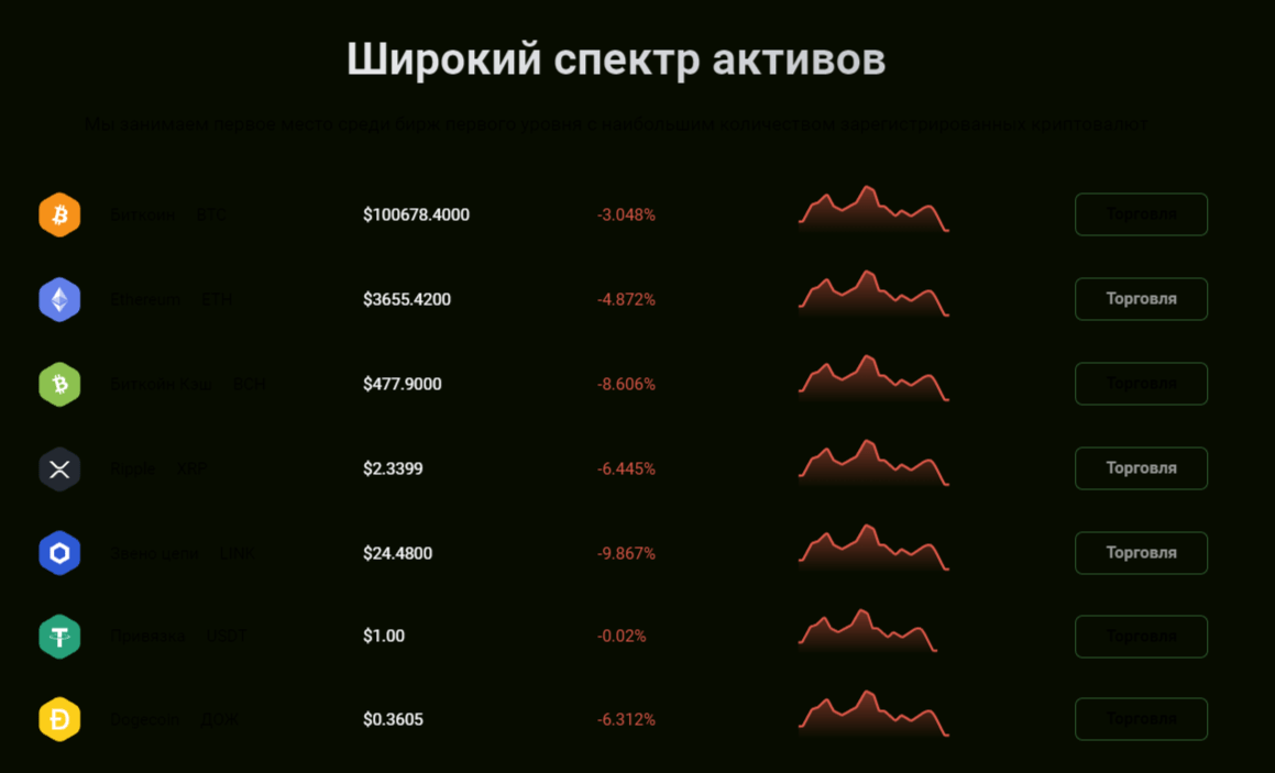 Bitdaba биржа