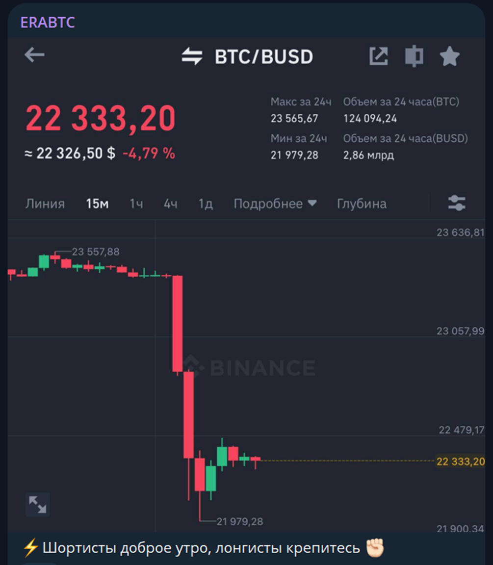 erabtc отзывы
