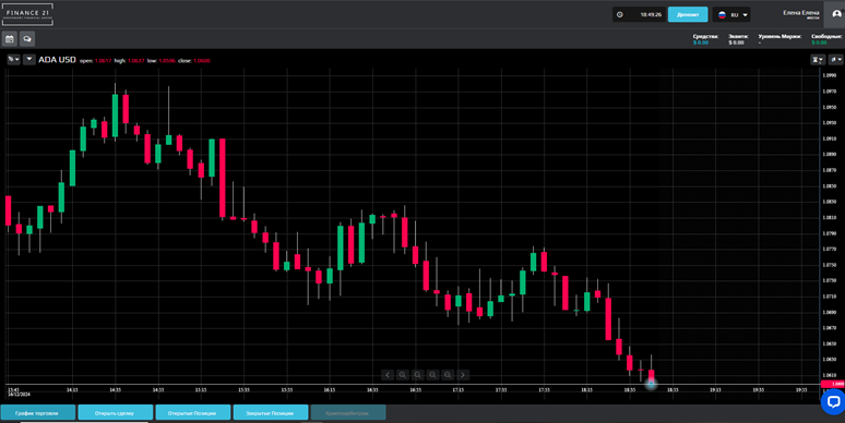 finance21limited платформа