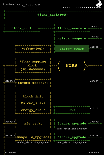 fomohash чит секреты