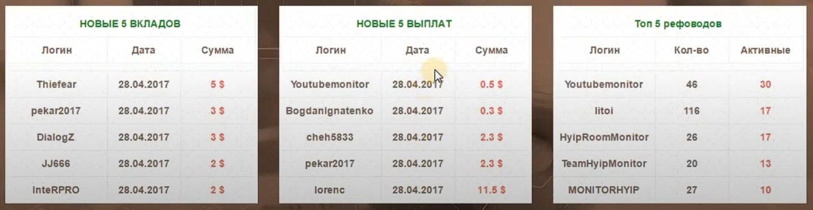 fox capital invest отзывы fox capital invest отзывы