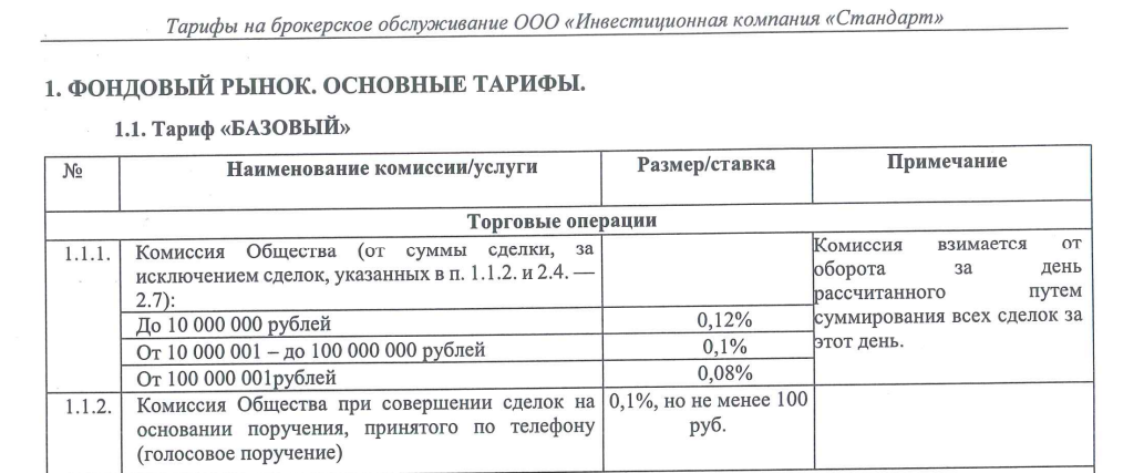 ik standart отзывы