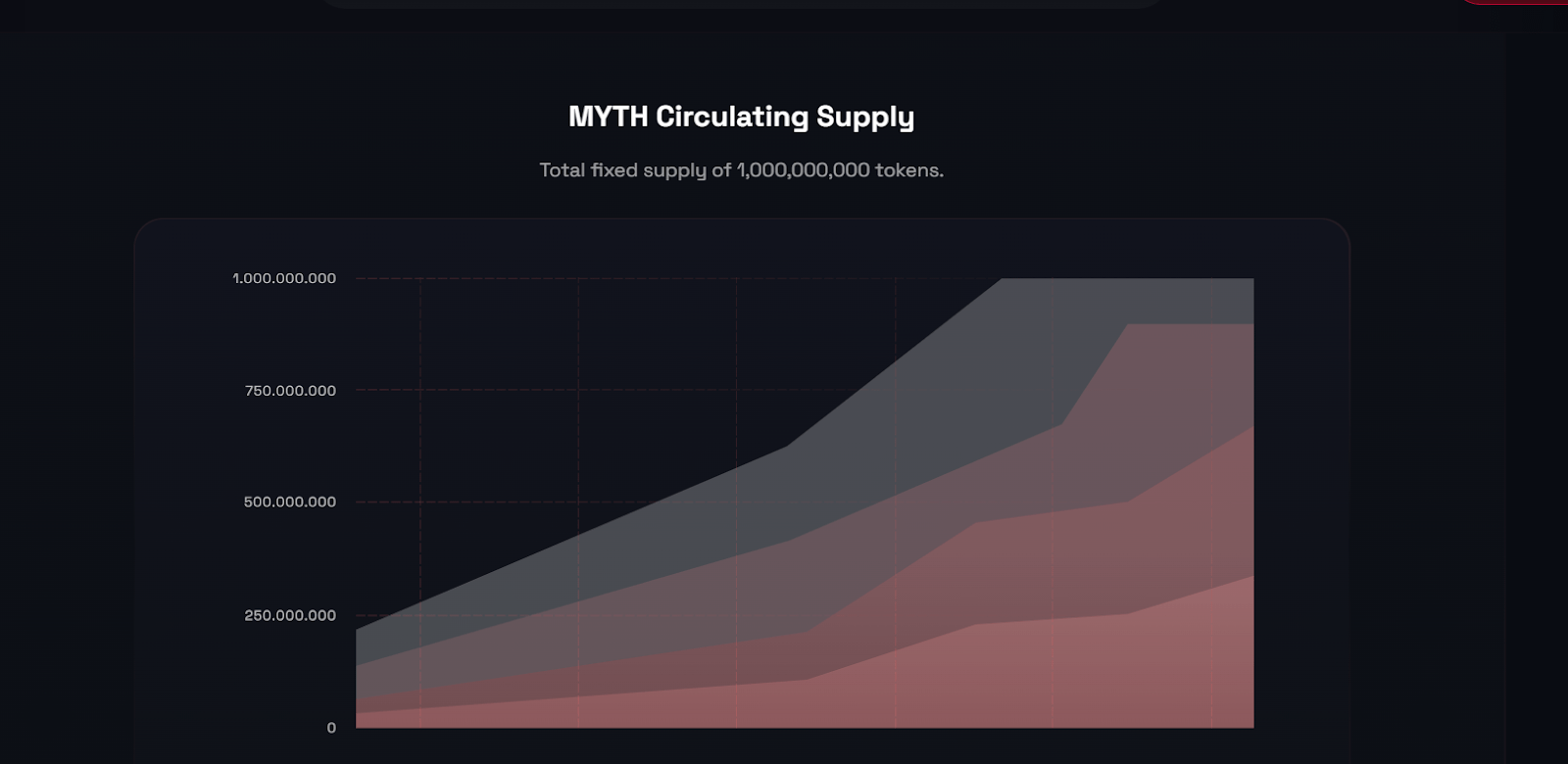 myth крипта