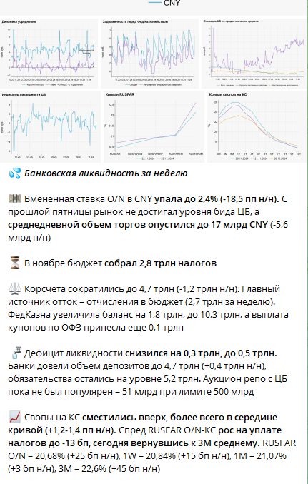 pro облигации