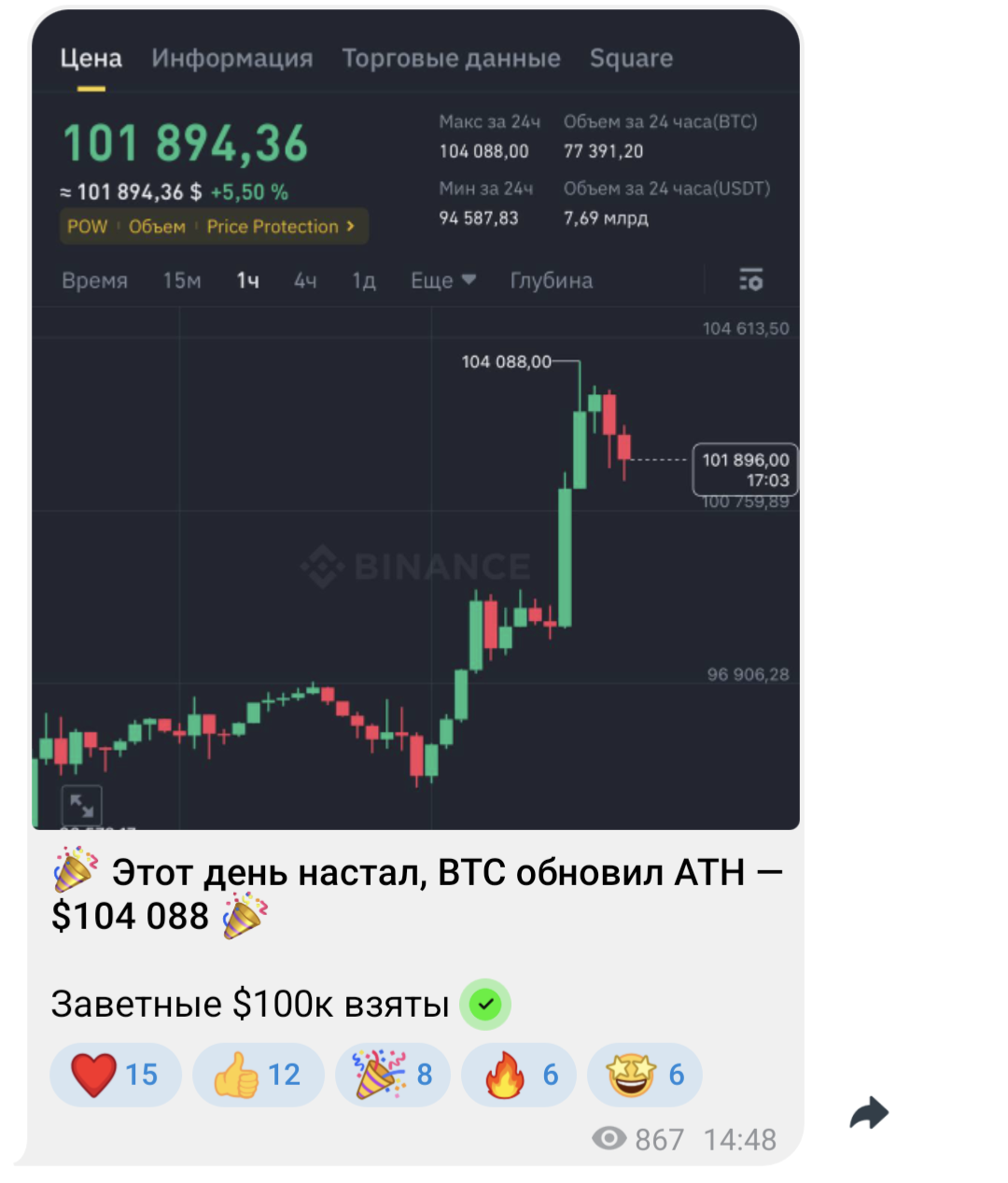 ProCrypto | Николай отзывы