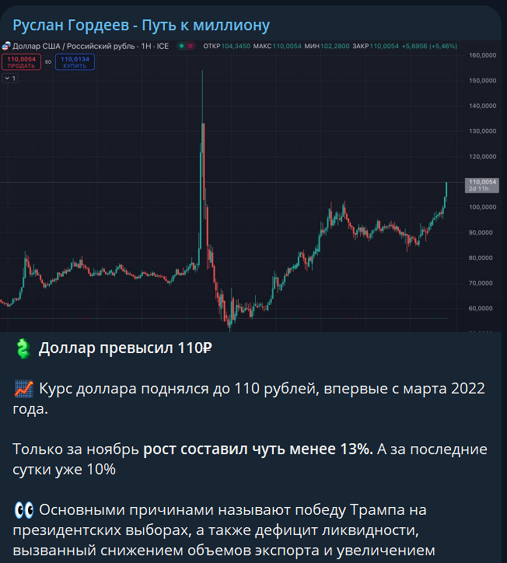 руслан гордеев путь к миллиону отзывы