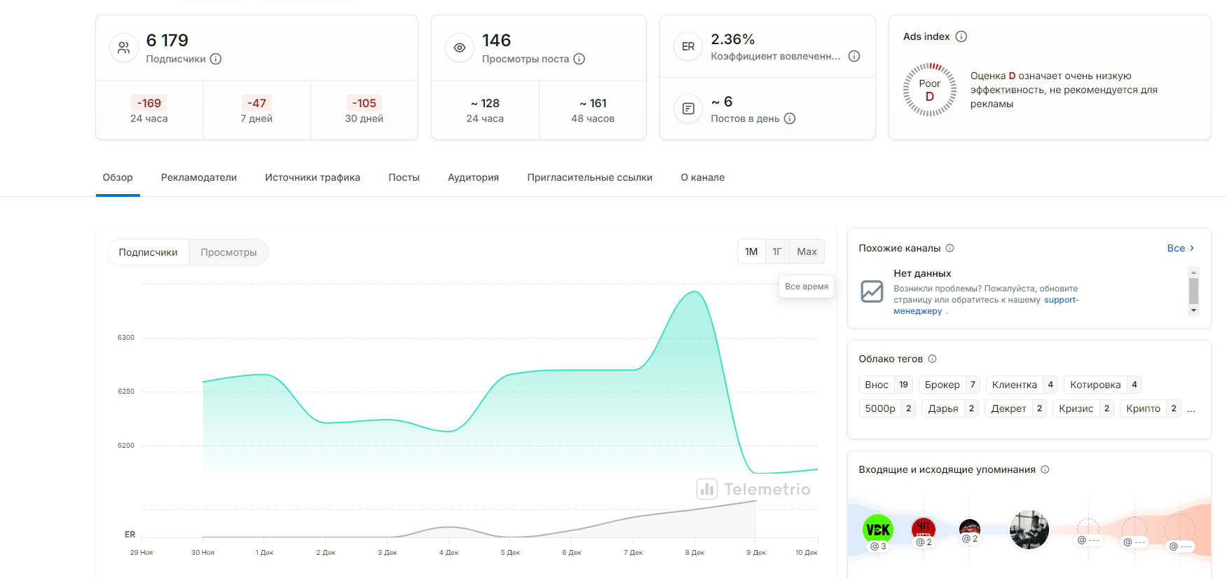 stefaninvest