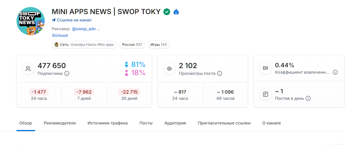 swop toky слив