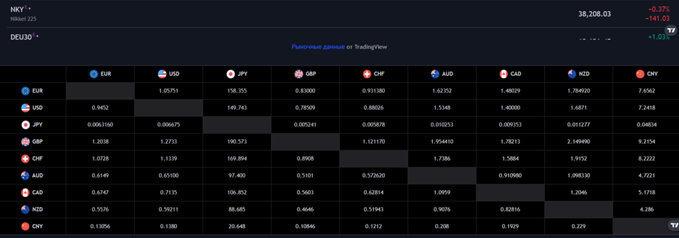 тг kci digital crypto investment